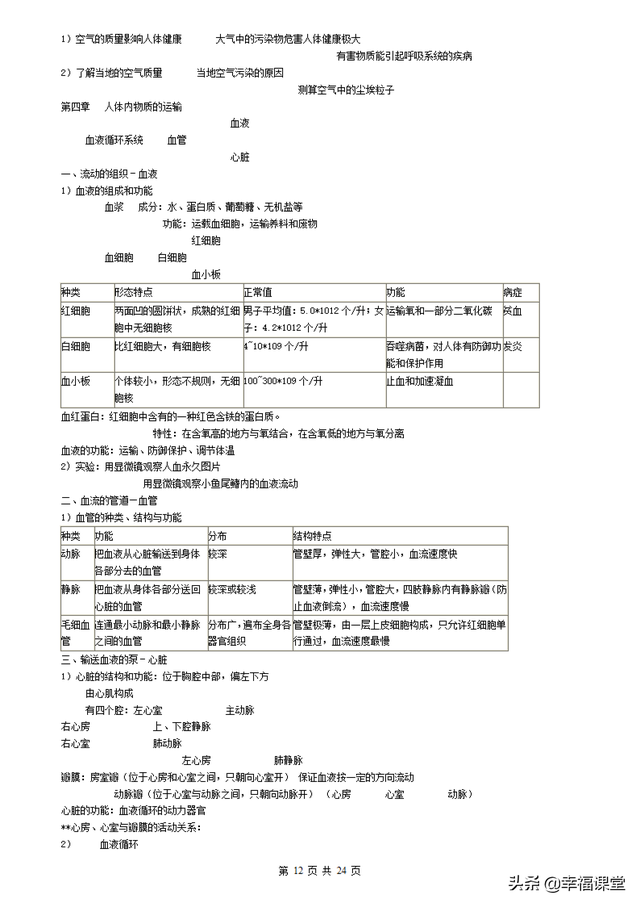 初中生物知识点，初中生物知识点归纳全套（<最全>初中生物知识点归纳汇总）