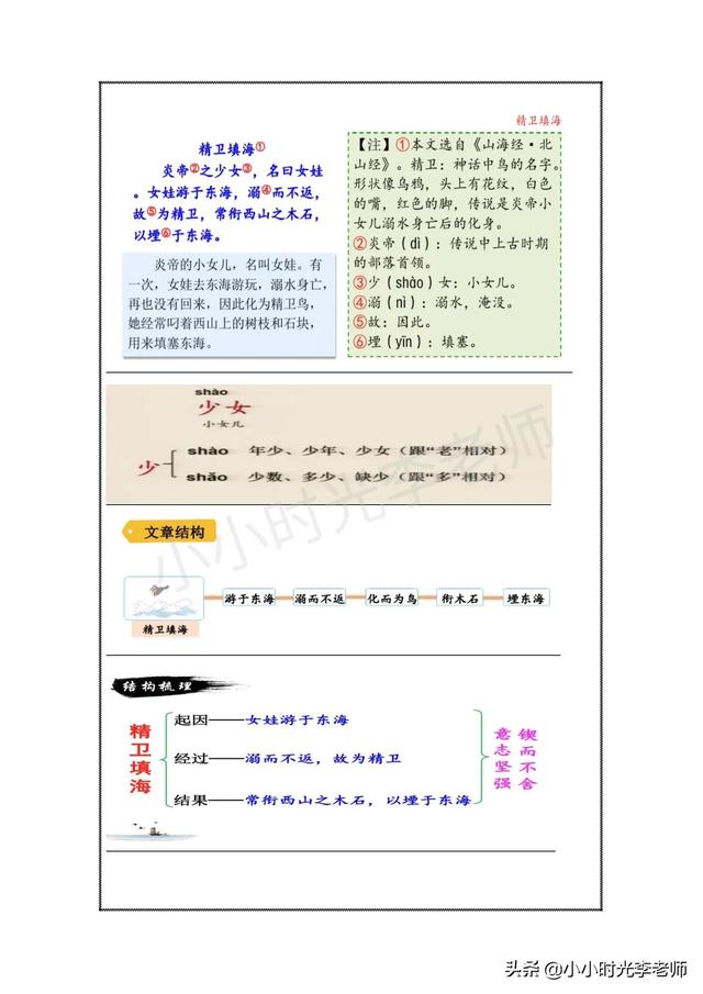 精卫填海告诉我们一个什么道理，精卫填海的故事是什么（四年级上册语文必考文言文《精卫填海》）