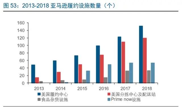 商务搜索（电商龙头案例分析）