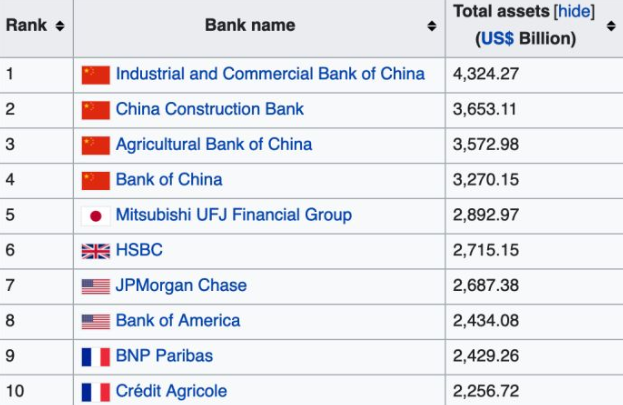 工行为什么称为宇宙行，为什么工行叫宇宙行（为什么现在被称为“宇宙行”）