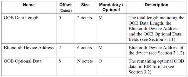 win10没有蓝牙功能怎么办，win10无法使用蓝牙功能（蓝牙NFC配对介绍）