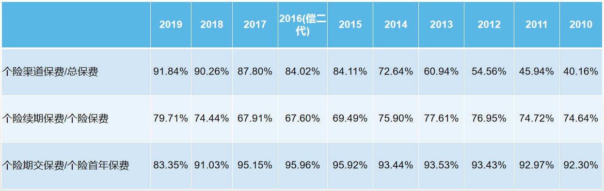 中国平安保险公司简介（仅次于中国平安的保险公司中国太保）