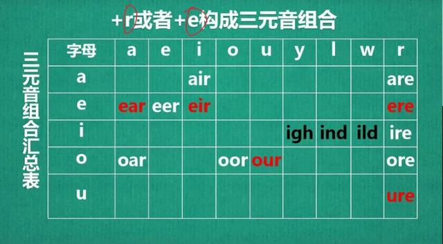 音序是什么，音序是什么音节是什么拼音是什么（音节、闭音节、重音节、词根缀）