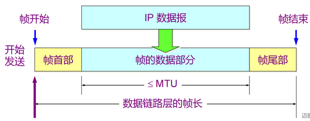 arp协议的主要功能是，arp是什么（TCP/IP协议栈及网络基础）