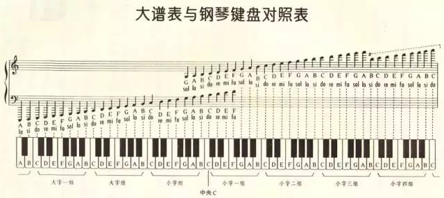 钢琴88键怎么区分正反， 琴键图对照表88键简谱