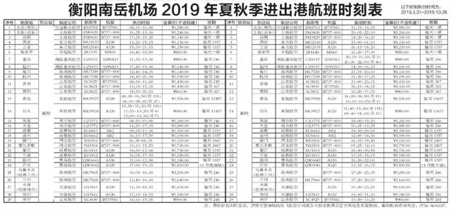 全国增通用机场有哪些航线，国内通航城市达29个