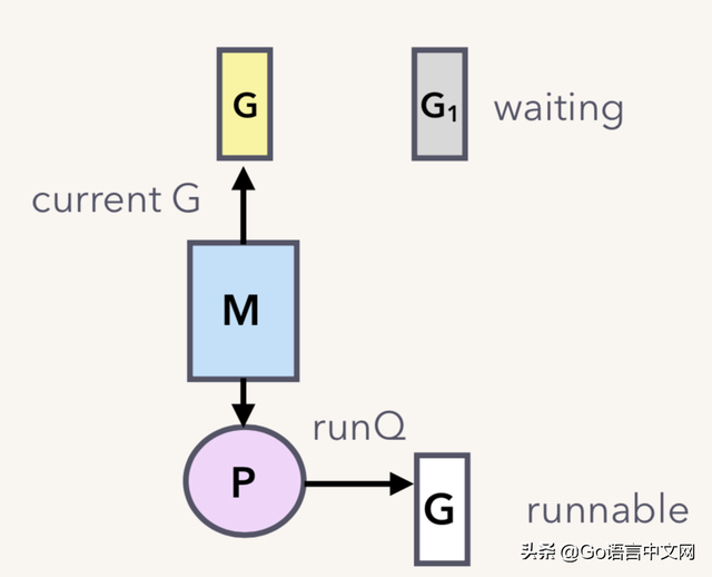 channel是什么意思，飞机上channel是什么意思（深度解密Go语言之channel）