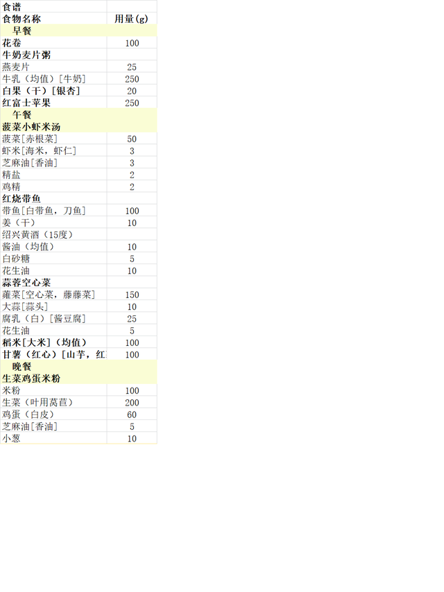 13-18岁青少年营养食谱，13-18岁青少年营养早餐（14-18岁正常及减肥人群配餐）