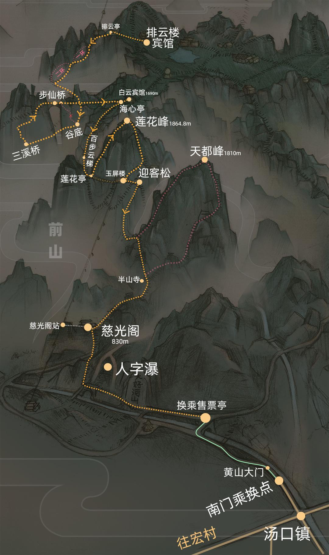 黄山旅游攻略（让美景一处不落，省时省力）