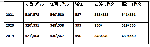 上海商学院是一本还是二本，上海商学院是几本大学（三本高校名称的上海商学院有哪些吸引力）