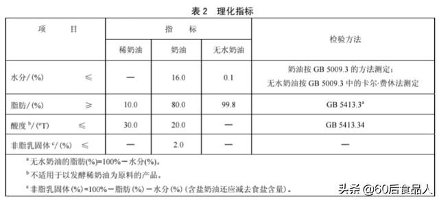 无水奶油是什么东西（无水奶油是人造奶油）