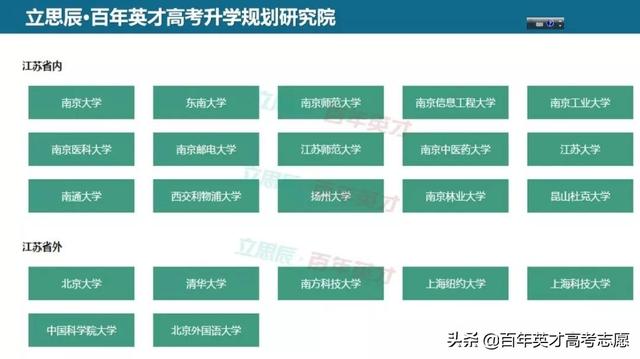 江苏省普通高中学生综合素质评价平台，江苏普通高中综合素质评价平台（综评将是高考升学必经之路）
