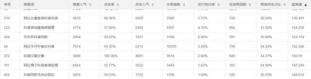 蓝海词是什么，蓝海词表什么意思（小卖家最核心的一个工作就是找蓝海词）