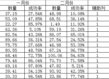 散点图excel怎么做，Excel散点图怎么做（EXCEL制图技巧12）