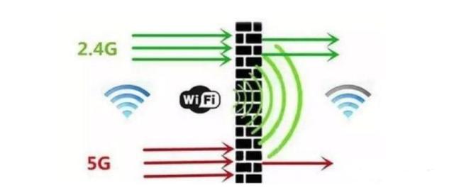 路由器双频合一好还是分开好，双频路由器是二合一好还是分开好（如何正确看待路由器的WiFi多频合一功能）