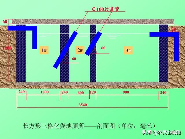 农村民房怎样建化粪池，农村砖砌三格式化粪池