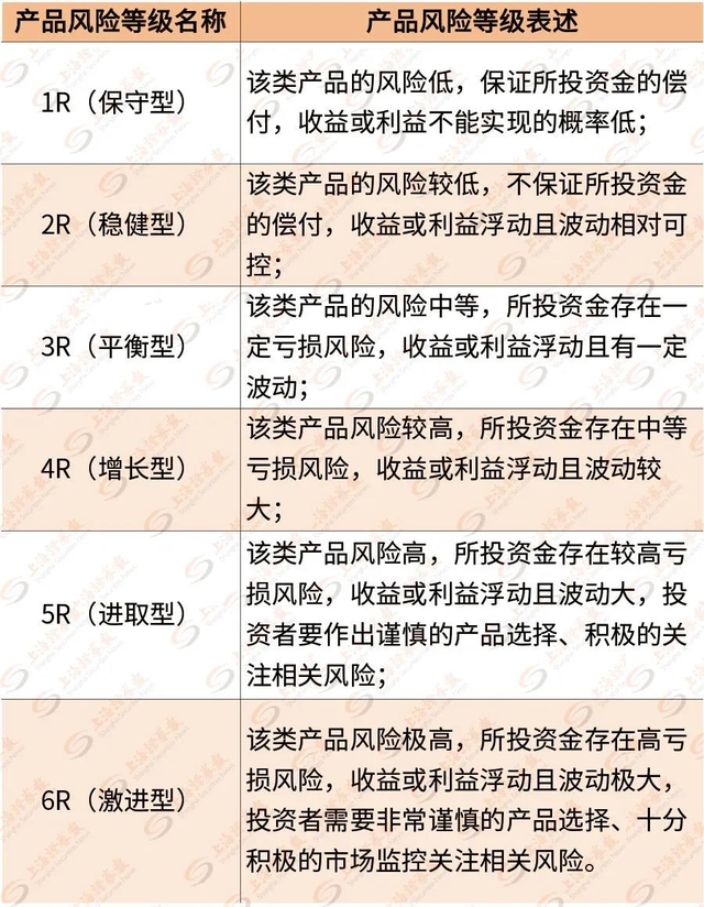 基金卖到余额宝还是到银行卡里好，基金卖到余额宝还是到银行卡里好呢？