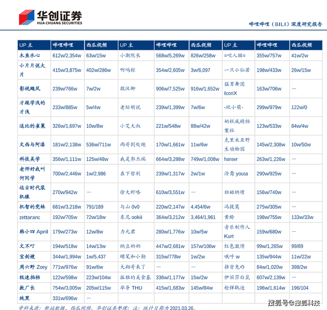 西瓜视频直播平台，西瓜视频开直播教程（西瓜视频一年日活跌去1千万）