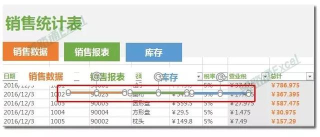 Excel制作漂亮的切换式销售统计表：全民学Excel