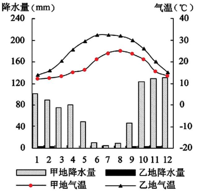 气压带和风带对气候的影响，气压带和风带对气候的影响PPT（<非洲的气候、气压带与风带、农业区位>）
