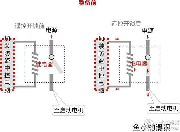 海马海福星怎么样，价格大概多少，09年一月买好吗，海马海福星怎么样（2万元总预算购车及整备实战）