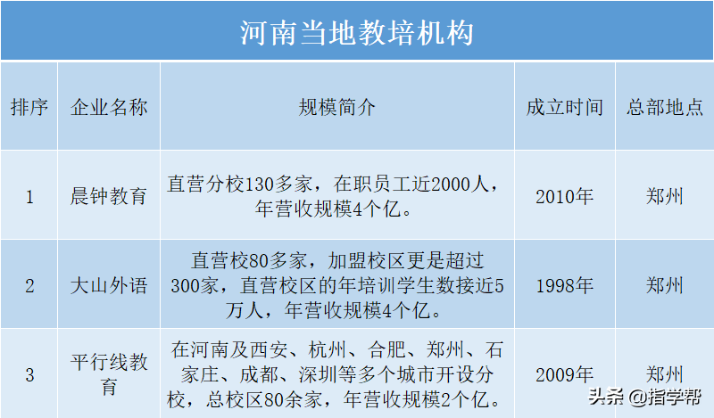 沃根教育（河南教培行业）