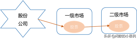 知乎 基金和股票哪個更容易賺錢一些呀，基金還是股票 知乎？