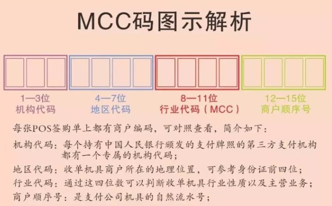 mcc码查询(mcc地区码怎么看)