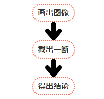 关于零点分段讨论法，关于零点分段讨论法的题目（遇到什么题都不再害怕）