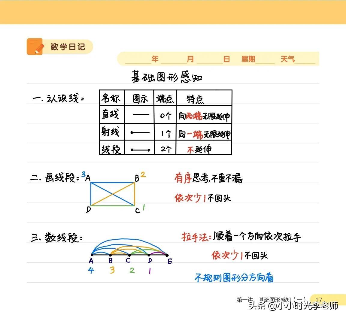 圆的面积公式和周长公式，圆的面积计算公式（小学数学必背公式汇总＃小学数学）