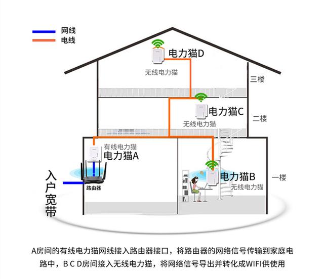 wifi信号弱，手机wifi信号弱解决办法（快把无线路由器扔掉）