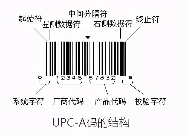 什么是upc编码（UPC条形码的介绍及生成解析）