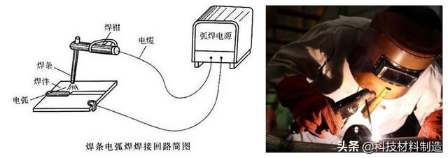 电渣焊的特点是什么，电渣焊主要缺点是（电弧、电阻、钎焊、摩擦、超声焊接。。。）