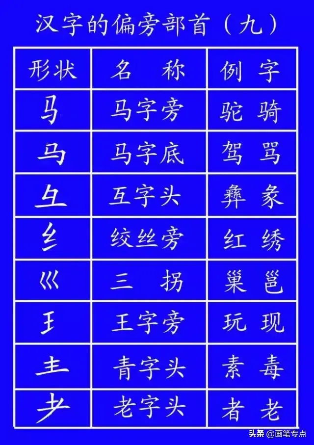 撇点怎么写田字格，撇点怎么写（去最全的电子版汉字笔顺正确写法）