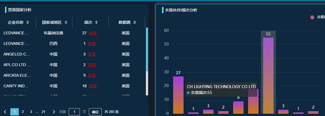 做外贸童鞋利润怎么样，外贸童鞋加盟连锁店（外贸公司都是哪里找客户的）