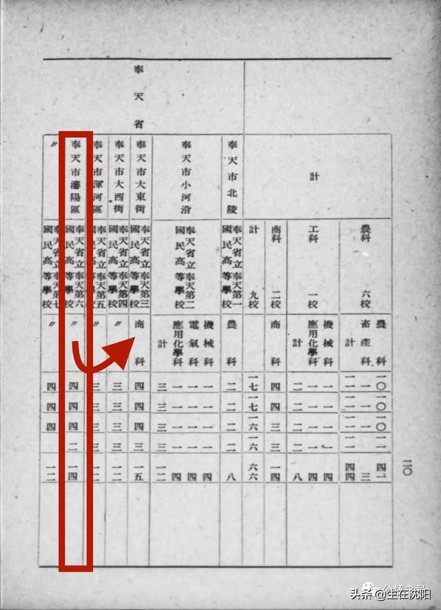 奉天民国学校，大沈阳旧影忆述-管窥“奉天六高”