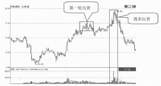 放量下跌是什么意思，缩量下跌意味着什么（为什么一支股票会一直下跌）