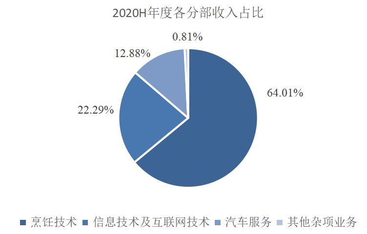 沈阳达内（逃离）