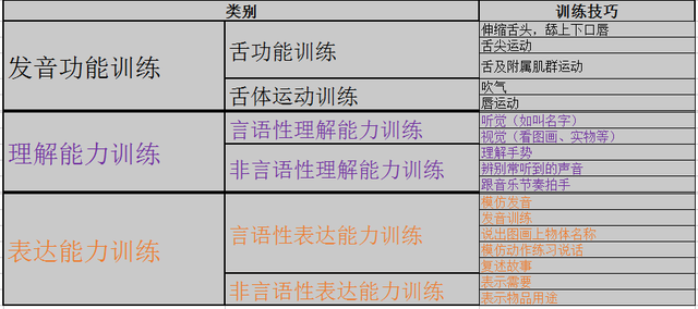 宝宝说话不清楚，小孩说话不清怎么办（妈妈需要知道的训练方法有哪些）