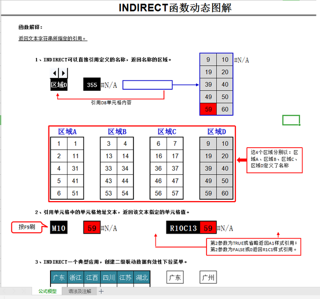 excel数据透视表怎么做，Excel数据透视表怎么做（Excel教程+模板+数据分析等）