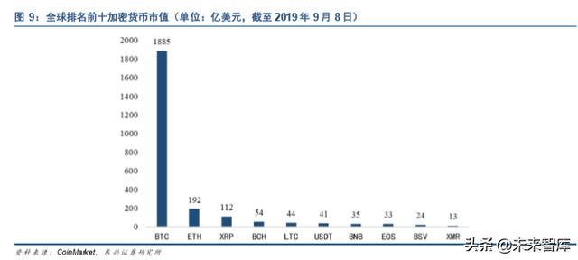 法定数字货币是什么意思，中国法定的数字货币是什么（DCEP深度研究报告）