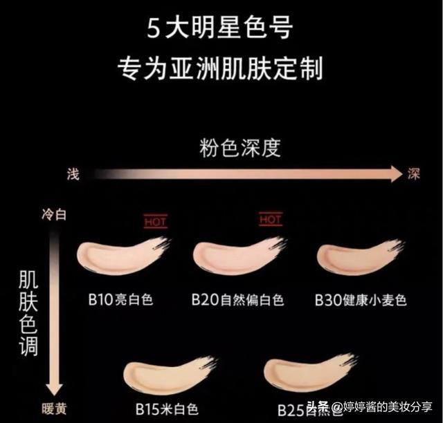 ysl羽毛气垫和银气垫区别，ysl羽毛气垫 银气垫（现下最热门的六款大牌气垫的功课）