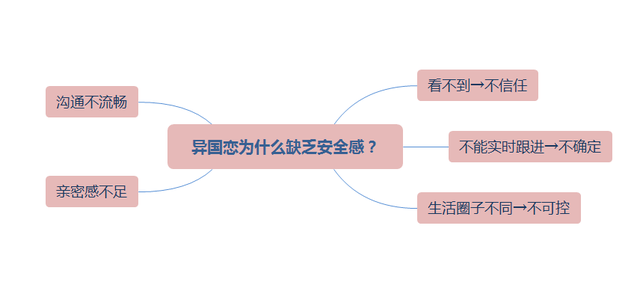 异国恋能坚持多久，异国恋怎么维持（坚持了这么久的异国恋）