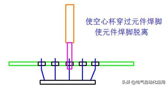 电烙铁的使用方法及图解，手工焊接注意事项和电烙铁使用方法