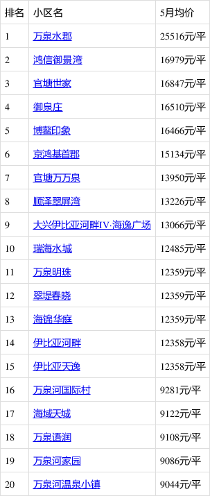 琼海二手房最新房价走势，三亚琼海琼海迈入“1万+”