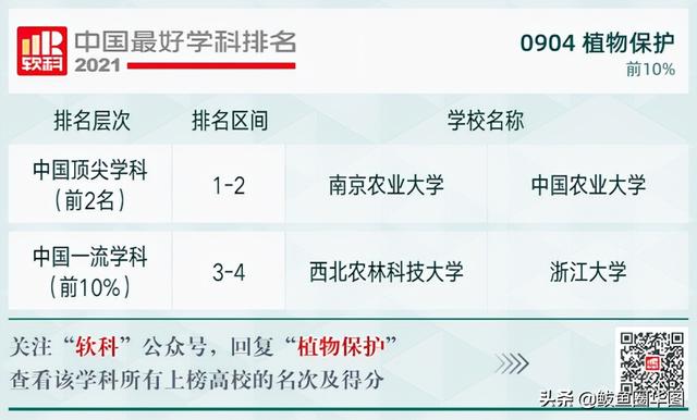 2021全国大学政治学专业排名，政治学专业排名前几的大学（2021软科中国最好学科排名）