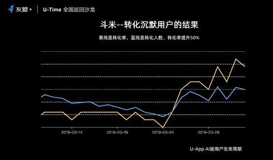 用户增长策略有哪些（拉新到唤醒的5个用户增长策略解析）