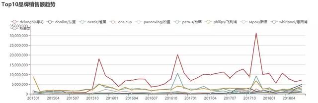 西门子全自动咖啡机对比德龙，为什么delonghi/德龙的全自动咖啡机最受消费者亲睐