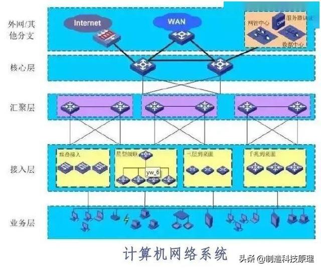 网络拓扑结构图解释，弱电智能化各系统介绍及拓扑图一览