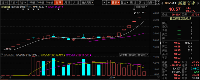 次新股票一览表，2017次新股票有哪些（最新8大“次新+热点主线”龙头股汇总）